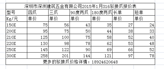 316材質多種型號的不銹鋼駁接爪價格列表