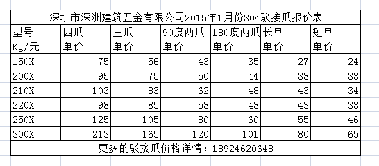304材質多種型號的不銹鋼駁接爪列表