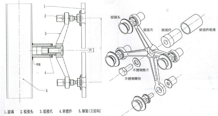 不銹鋼駁接爪固定示意圖