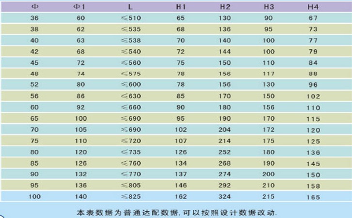 直徑大于36毫米小于100毫米的不銹鋼拉索規(guī)格的力學(xué)性能參數(shù)