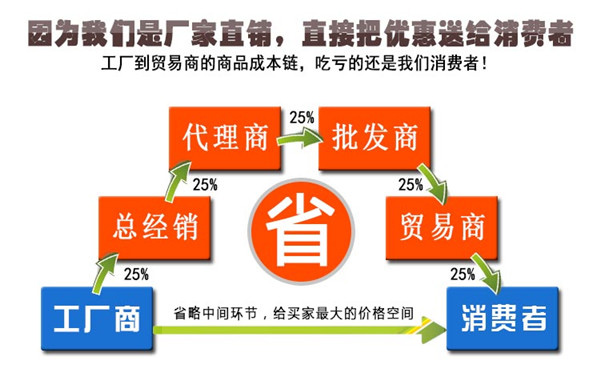 深洲不銹鋼立柱廠家直銷優(yōu)勢(shì)